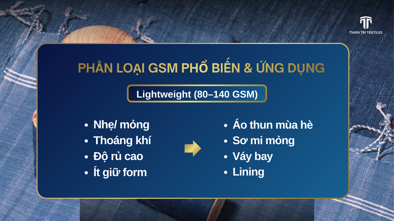 phan-loai-gsm